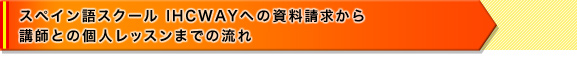  スペイン語スクール IHCWAYへの資料請求から 講師との個人レッスンまでの流れ 